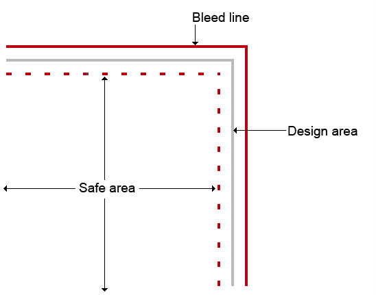 Bleed area example