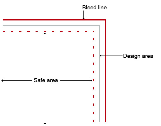 What Is Bleed Area Printkeg Support Printkeg Support